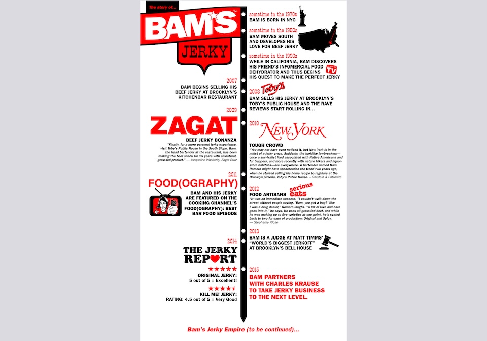 Bam's Beef Jerky timeline, infographic