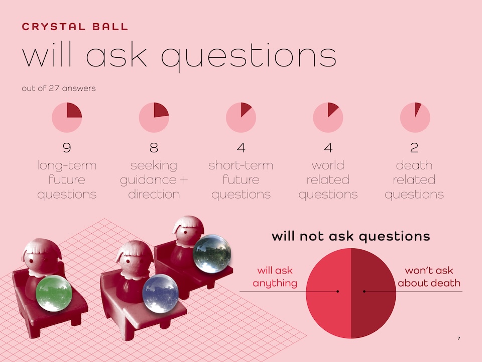 research methods: crystal balls continued