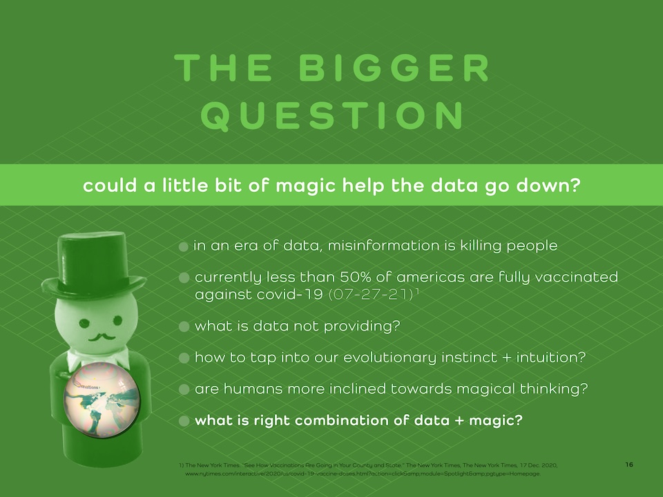date vs. magic the bigger question