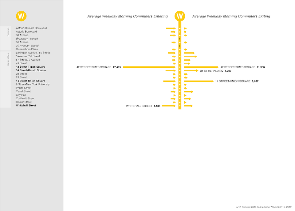 NYC MTA W subway line: morning commuter enters and exits