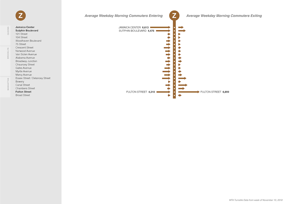 NYC MTA Z subway line: morning commuter enters and exits