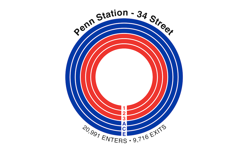 NYC MTA: Penn Station 34 Street: 1, 2, 3, A, C, E - enters and exits