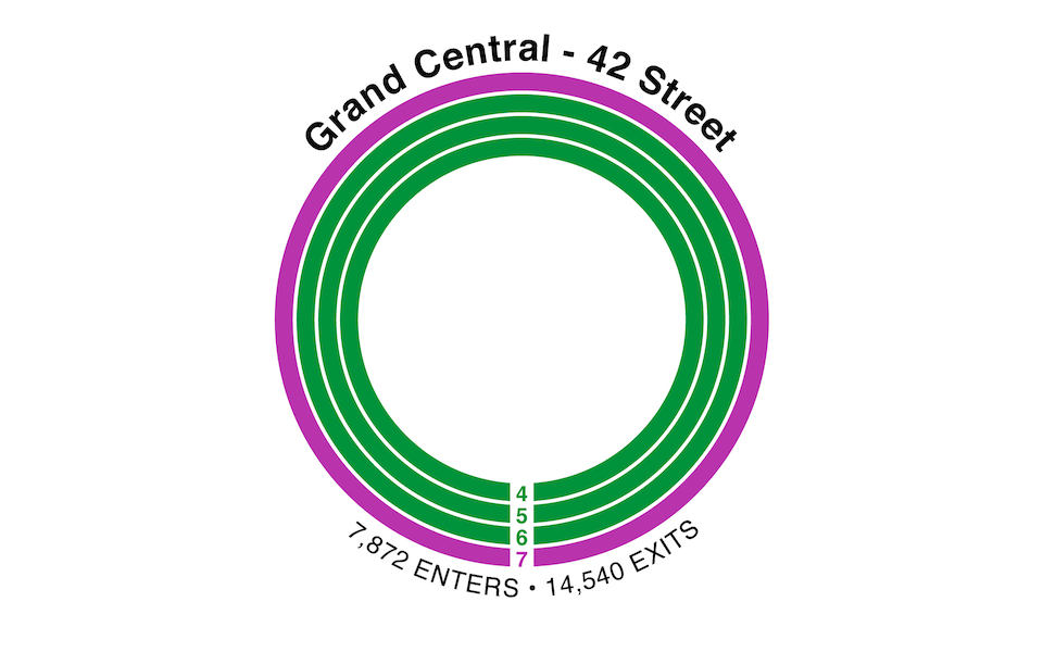 NYC MTA: Grand Central 42 Street: 4, 5, 6, 7 - enters and exits