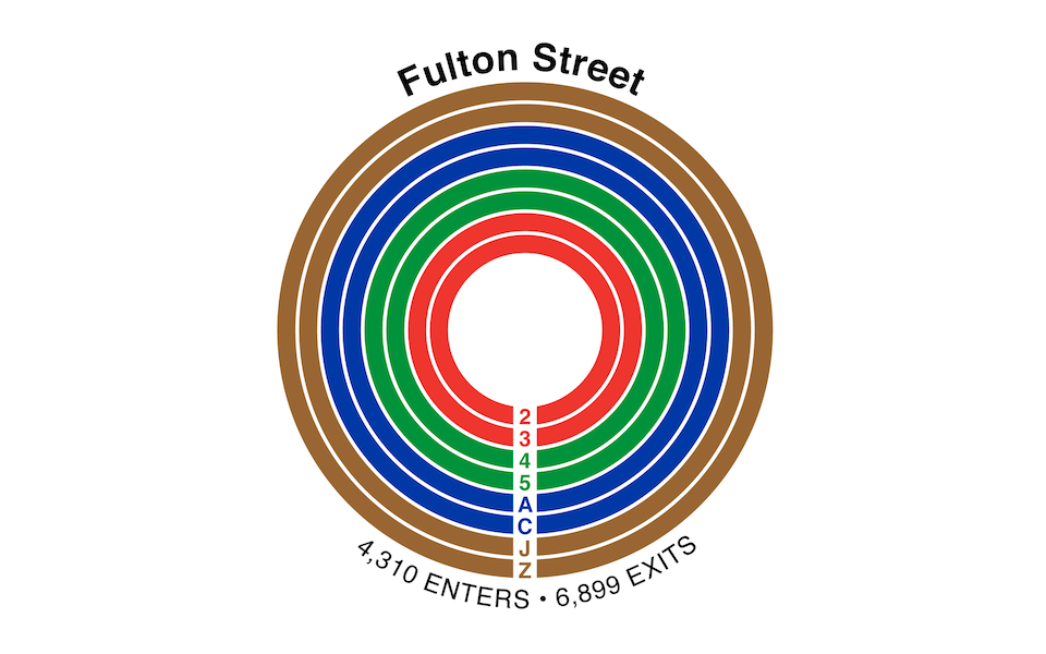 NYC MTA: Fulton Street: 2, 3, 4, 5, A, C, J, Z - enters and exits