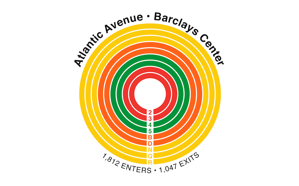 NYC MTA: Atlantic Avenue Barclays Center: 2, 3, 4, 5, B, D, N, Q, R - enters and exits