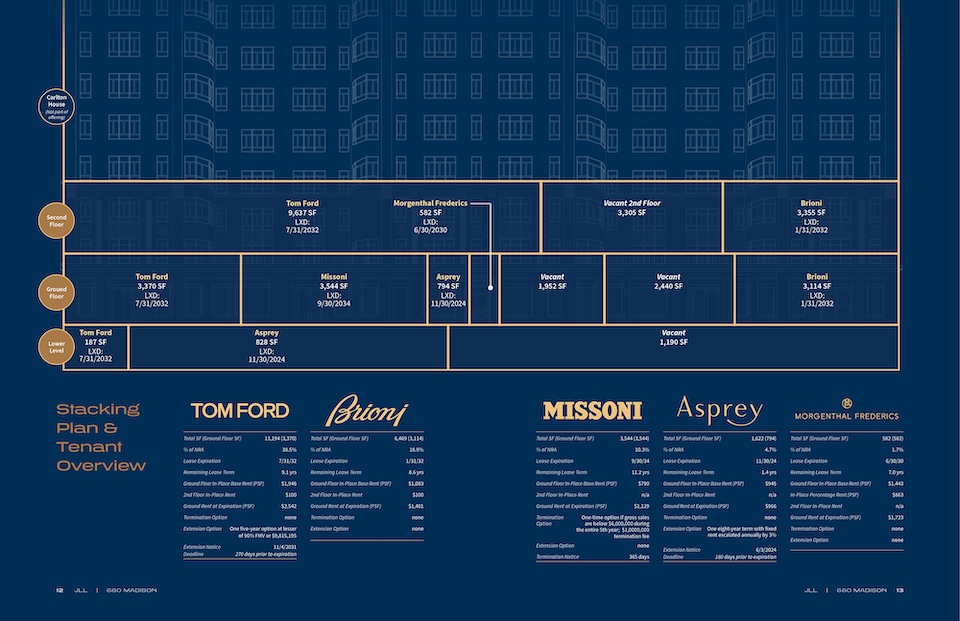 680 Madison offering memorandum: stack plan, tenants