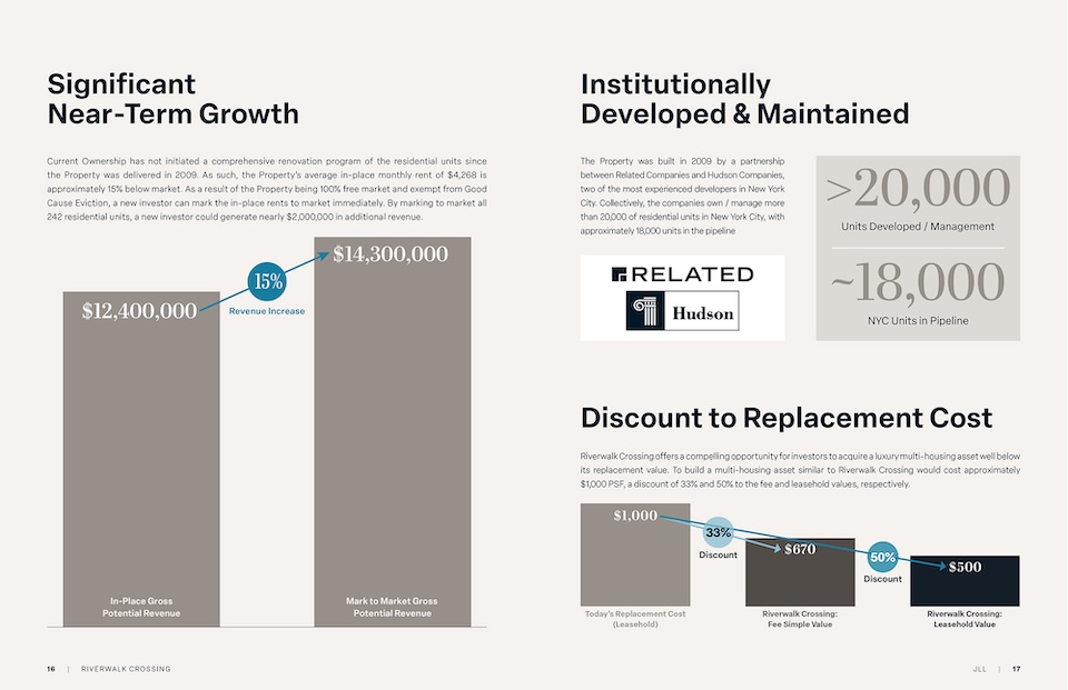 Riverwalk Crossing offering memorandum: data viz