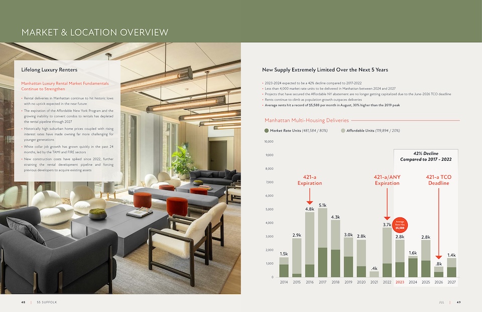 The Suffolk offering memorandum: data viz