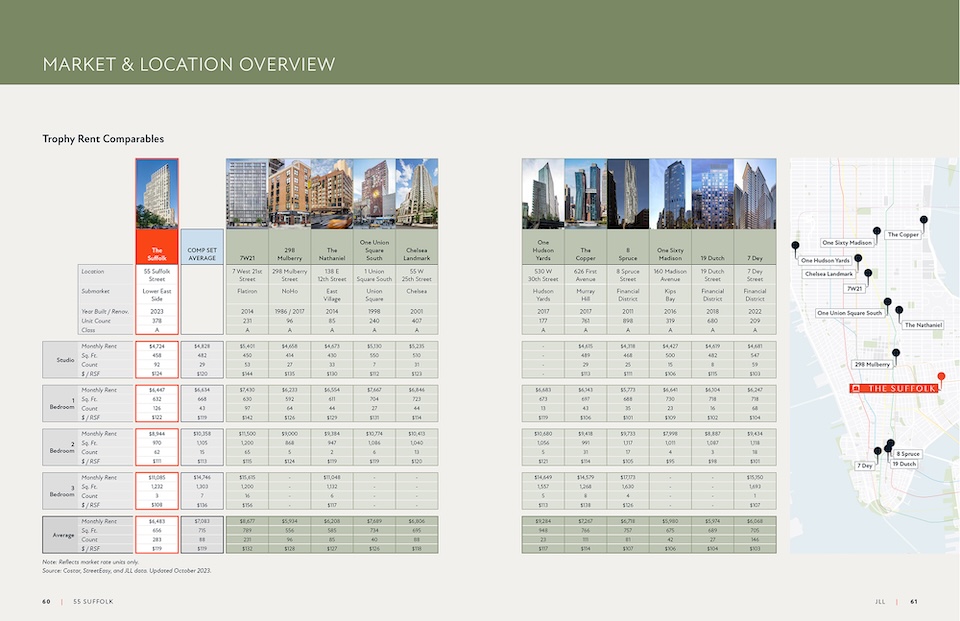 The Suffolk offering memorandum: comparables, map