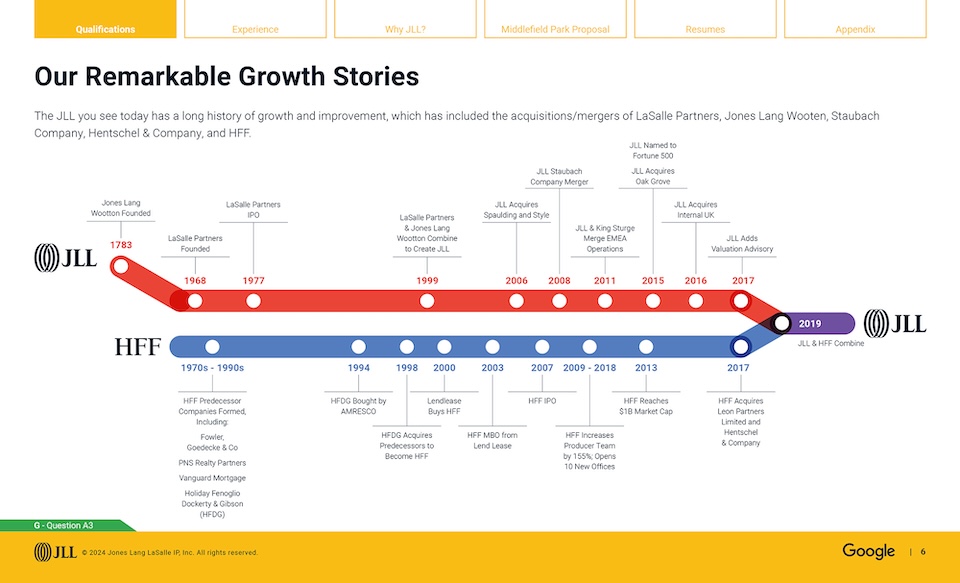 Google sales enablement pitch: growth stories