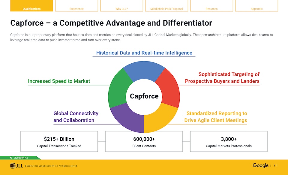 Google sales enablement pitch: capforce