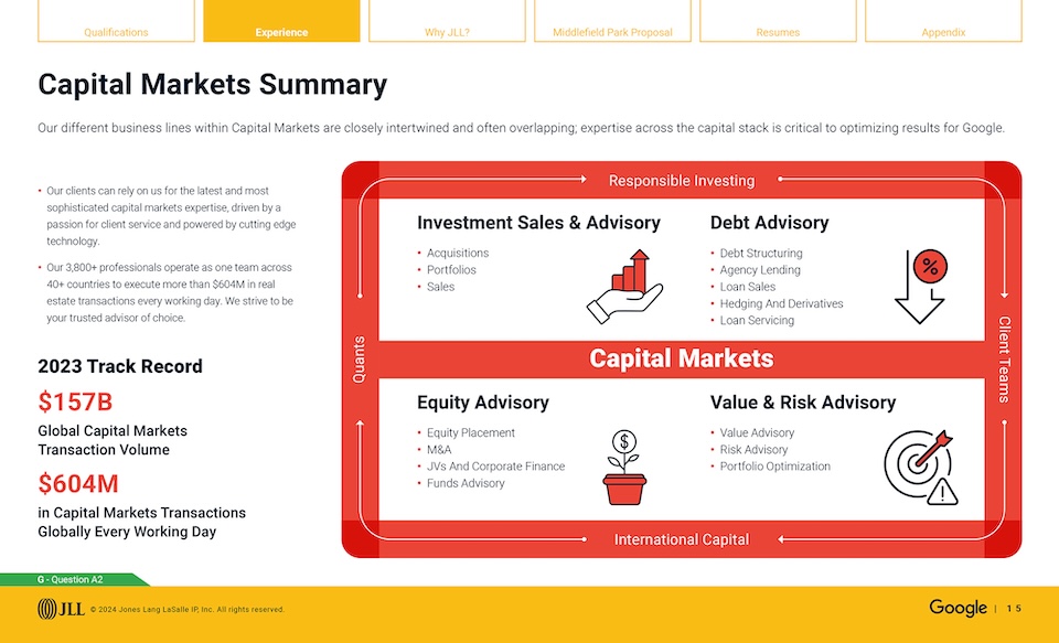 Google sales enablement pitch: capital markets summary