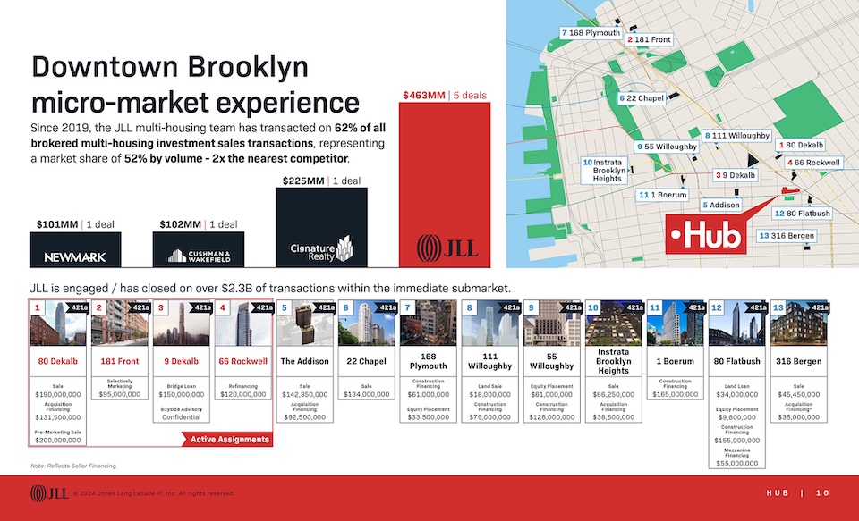 Hub sales enablement pitch: Brooklyn experience
